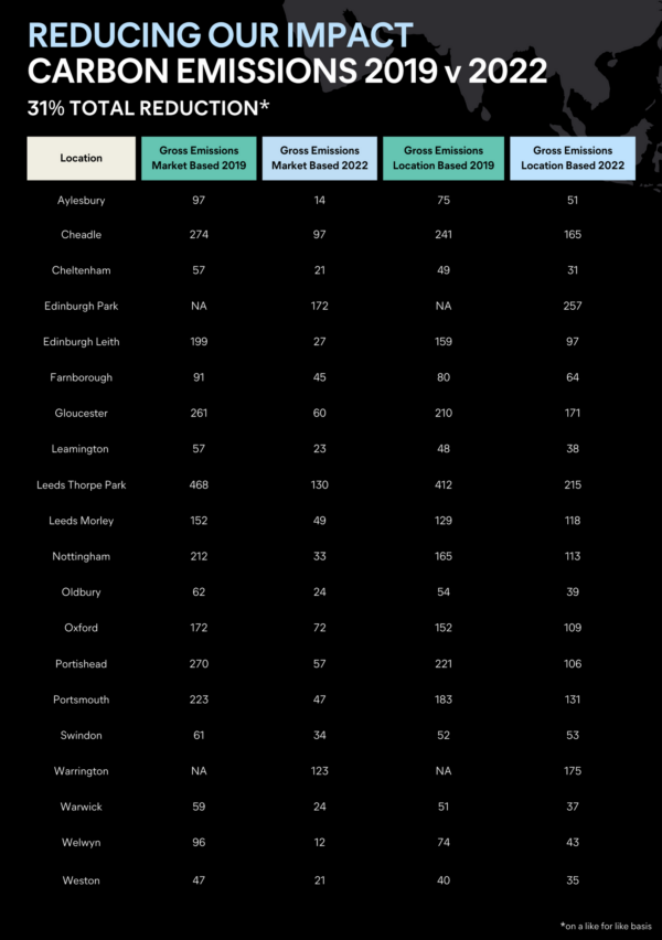 net zero pure offices